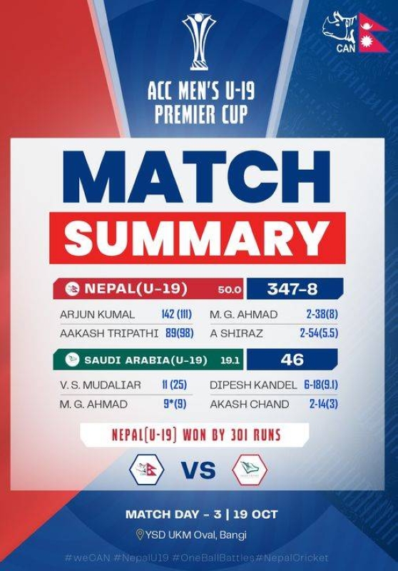 Nepal smashes Saudi Arabia by whopping 348 runs in ACC Men's U19