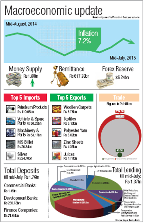 Source: Nepal Rastra Bank