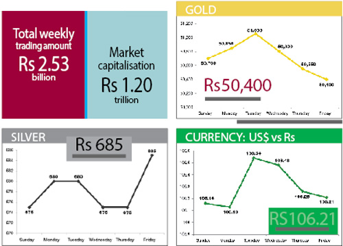 Figures in rupees per dollar. Source: NRB