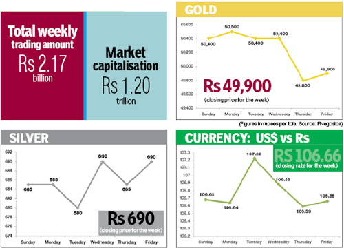 Figures in rupees per dollar. Source: NRB