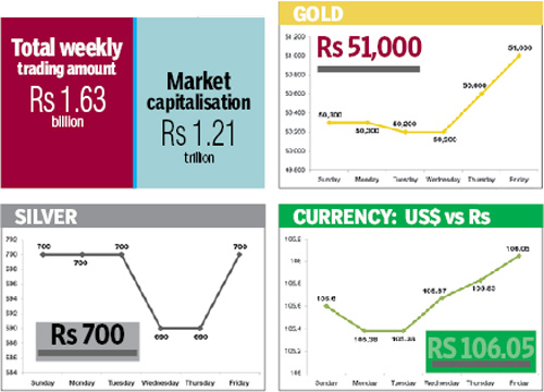 Figures in rupees per tola. Source:FNegosida,  Figures in rupees per dollar. Source: NRB