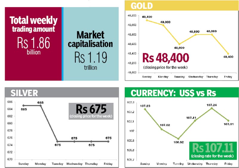 Figures in rupees per dollar. Source: NRB Figures in rupees per tola. Source: FNegosida