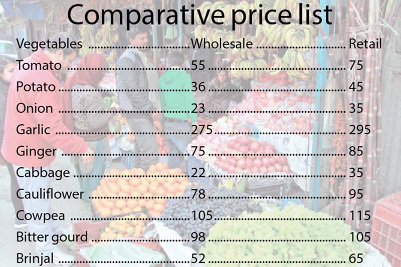 Price in Rs per kg; Source: KFVMDB