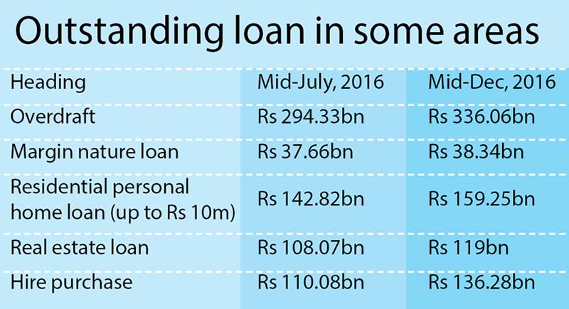 Source: Macroeconomic Outlook, NRB