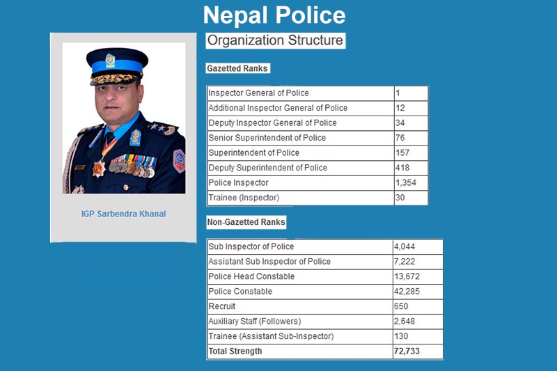 Image: Nepal Police