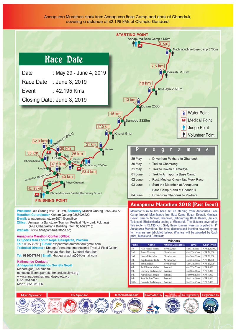 The photo shows the plan for this year's Annapurna Marathon. Photo: THT Online