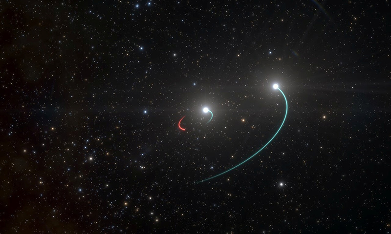 An artist's impression depicts the orbits of the two stars and the black hole in the HR 6819 triple system, made up of an inner binary with one star (orbit in blue) and a newly discovered black hole (orbit in red), as well as a third star in a wider orbit (also in blue), in this image released on May 6, 2020. Photo: ESO/L. Calcada/Handout via Reuters