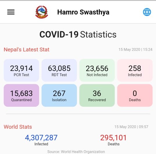 A screenshot of the latest updates on COVID-19 situation, taken from MoHP's mobile application, Hamro Swasthya.