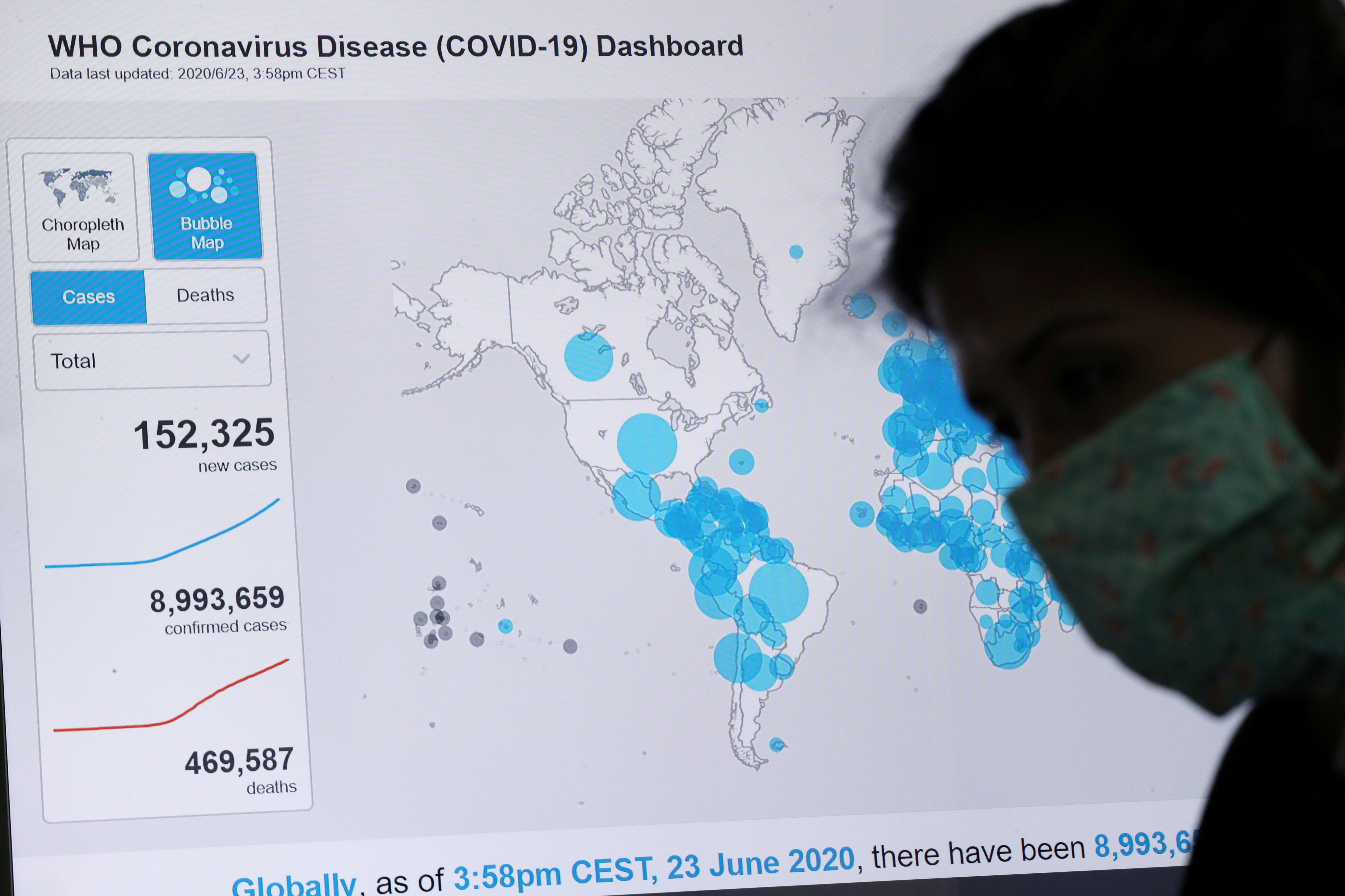 An employee from Sao Paulo state government works near a screen showing World Health Organization (WHO) dashboard about the coronavirus disease (COVID-19) outbreak around the world at a 'Crisis Office', set up to monitor social isolation and health information in Sao Paulo, Brazil, June 23, 2020. Photo: Reuters