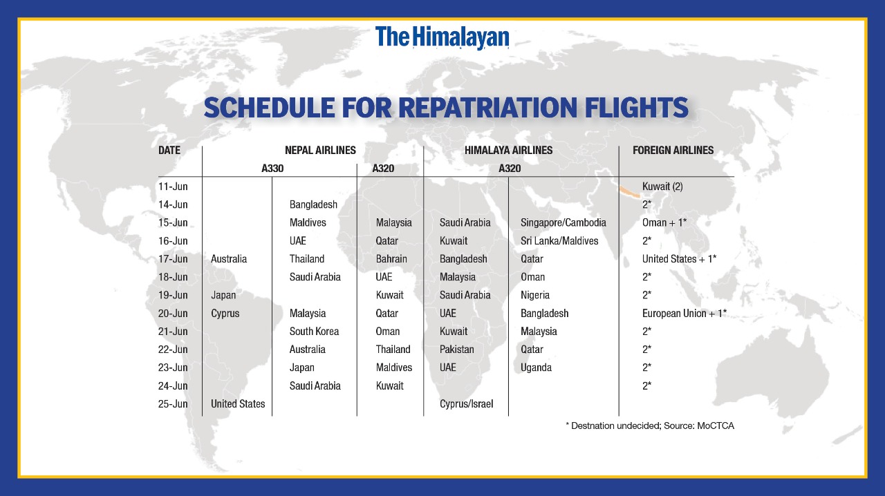 Himalaya airlines ticket price malaysia to kathmandu