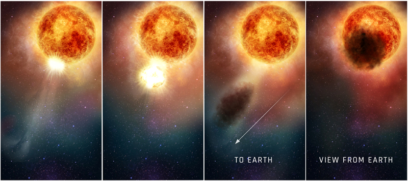 This four-panel illustration shows how the southern region of the rapidly evolving, bright, red supergiant star Betelgeuse may have suddenly become fainter for several months during late 2019 and early 2020. In the first two panels, as seen in ultraviolet light with the Hubble Space Telescope, a bright, hot blob of plasma is ejected from the emergence of a huge convection cell on the star's surface. In panel three, the outflowing, expelled gas rapidly expands outward. It cools to form an enormous cloud of obscuring dust grains. The final panel reveals the huge dust cloud blocking the light (as seen from Earth) from a quarter of the star's surface. Photo: NASA/ESA/E. Wheatley (STScI)/Handout via Reuters