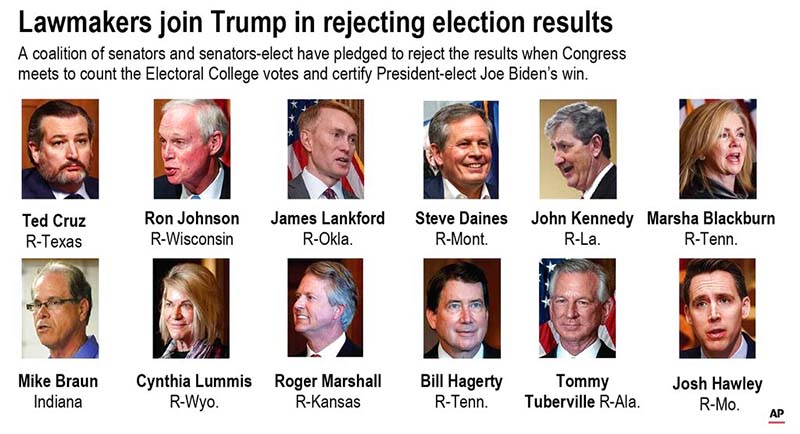 A coalition of senators and senators-elect have pledged to reject the results. Photo: AP