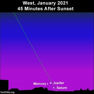 This chart is for January 11, 2021, when Mercury passes Jupiter. Photo Courtesy: Earthsky.org