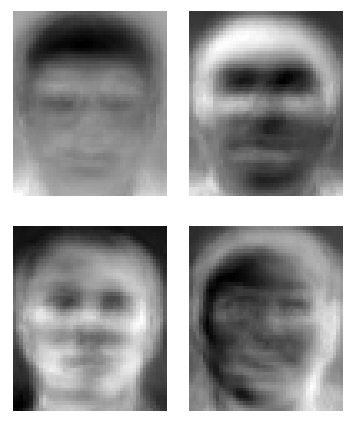 Some eigenfaces from AT&amp;T Laboratories, Cambridge. Photo: Wikipedia/facial recognition system